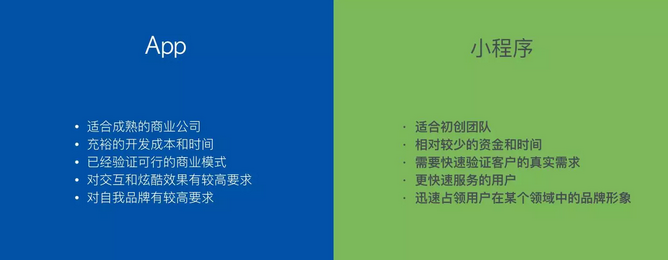 小程序的选择