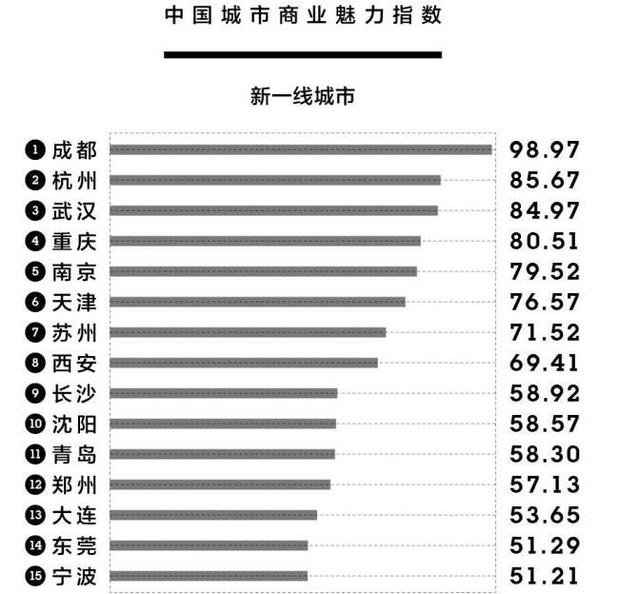 河南一二三四五线城市最新划分 你的城市在几线？
