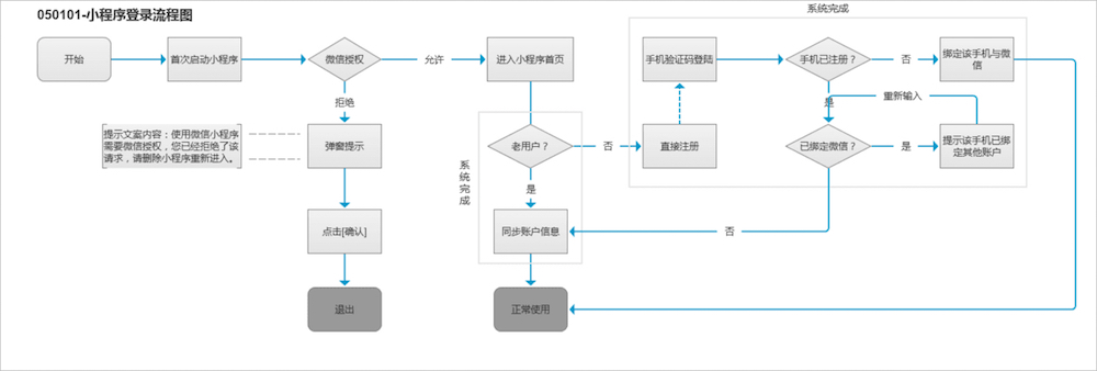 郑州建站首选易佳互联
