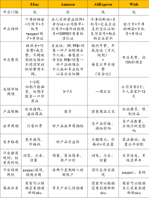 郑州建站首选易佳互联