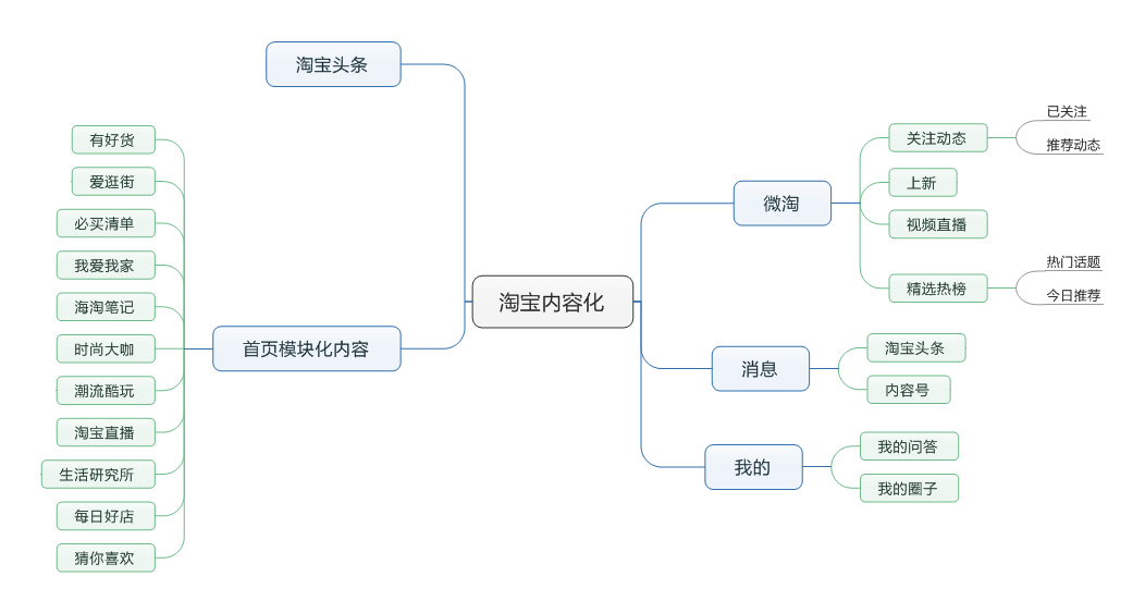 郑州建站首选易佳互联